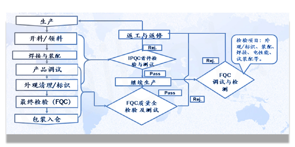 生產(chǎn)流程.jpg